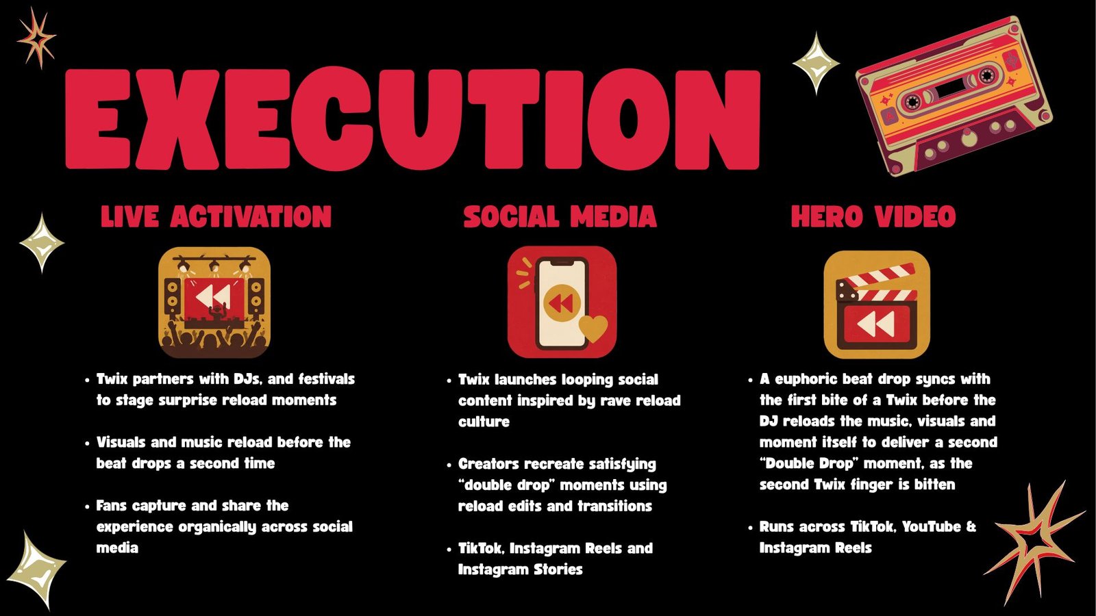 Twix — slide 5